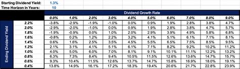 voo 5 year return rate.